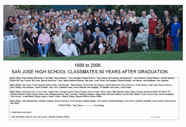 Group Picture from the 2006 Reunion